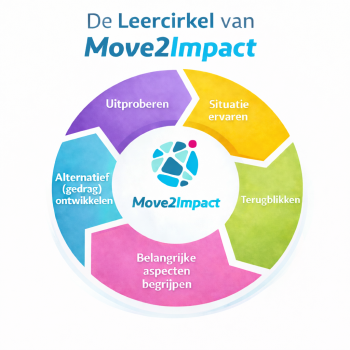 Groepsdynamiek Janine LeendersSociale veiligheid Psychologische veiligheid Ervarend leren Bokscoaching Persoonlijk leiderschap Teambuilding Gedragsverandering Mentale veerkracht Stressregulatie Weerstand ombuigen
