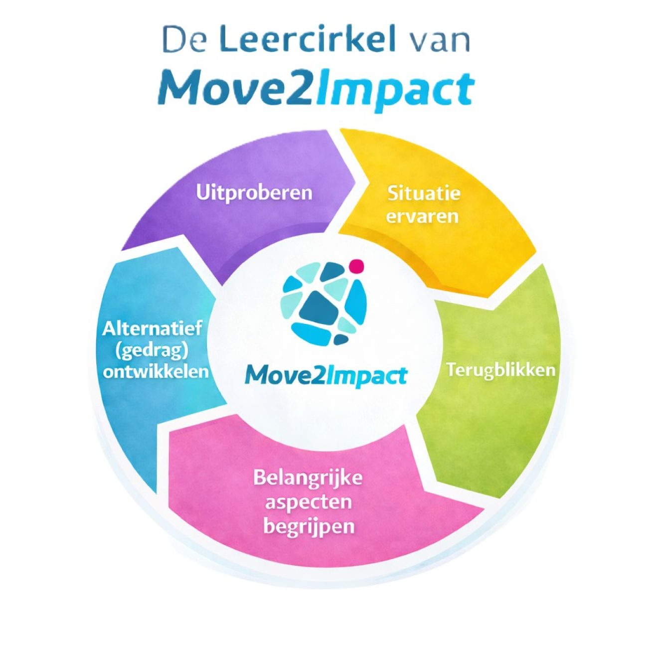 Groepsdynamiek Janine LeendersSociale veiligheid Psychologische veiligheid Ervarend leren Bokscoaching Persoonlijk leiderschap Teambuilding Gedragsverandering Mentale veerkracht Stressregulatie Weerstand ombuigen